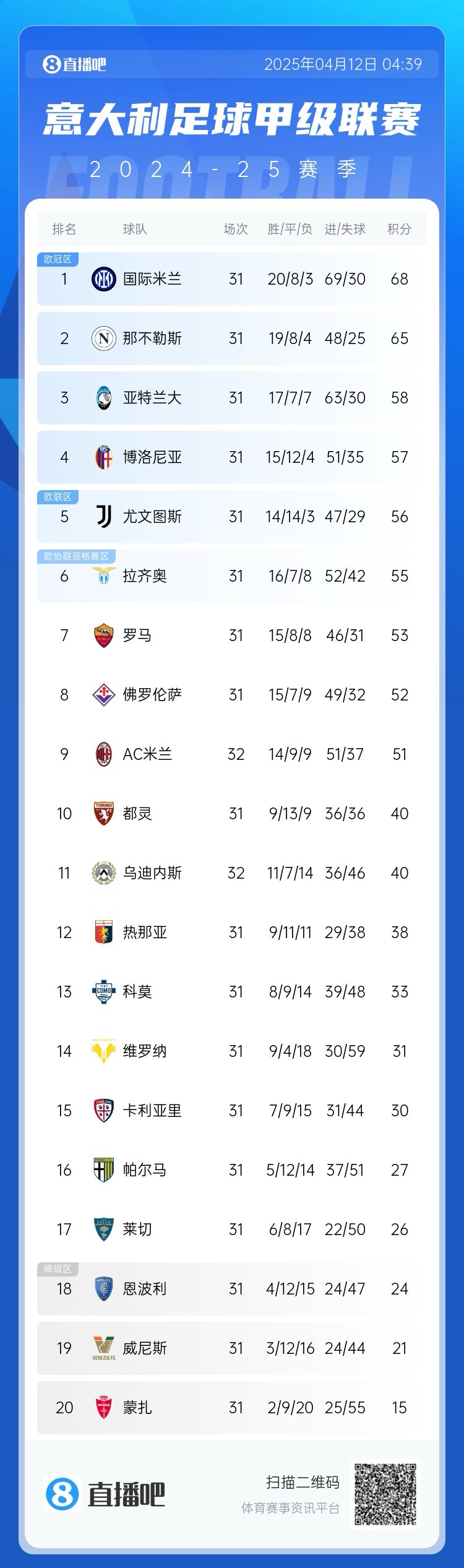 🧐终于解题成功？孔塞桑变阵343+特奥前提，米兰久违4球大胜